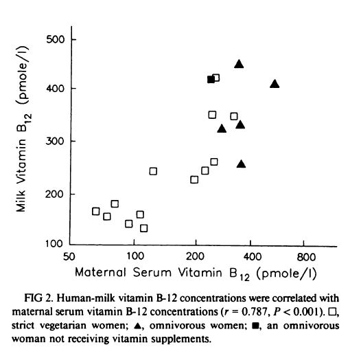 deficiency of vitamin b12 in pregnancy